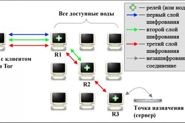 Как зайти на blacksprut bs2tor nl