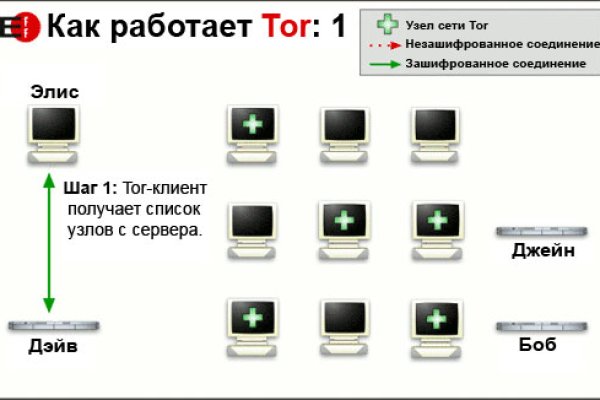 Спрут сайт тор bs onion info