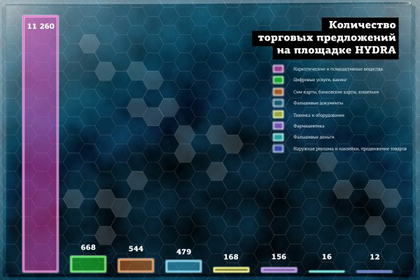 Магазины как мега и блекспрут похожие