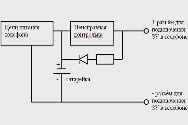 Ссылка на блекспрут blacksprut adress com